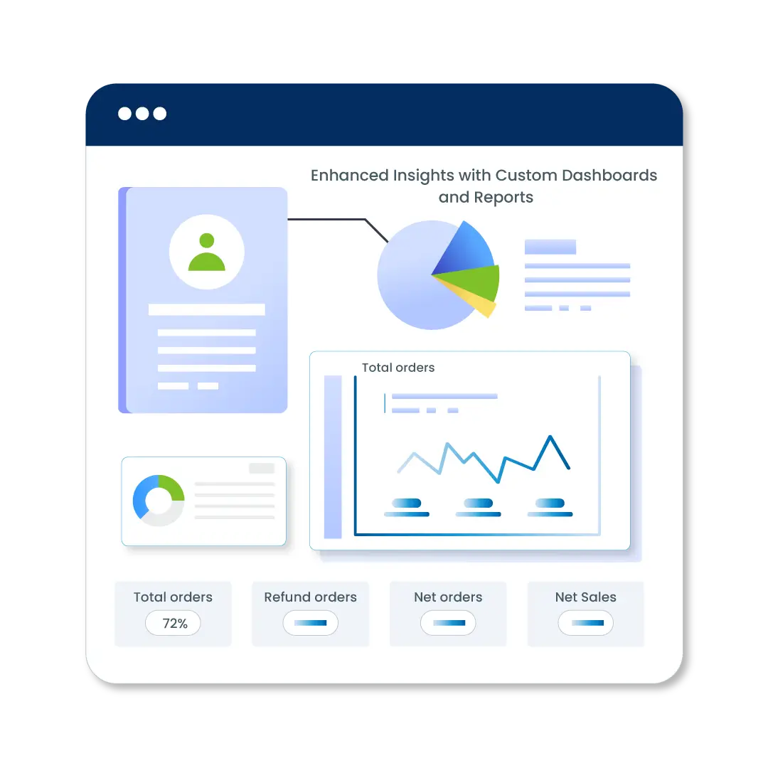 Generate Customer Reports